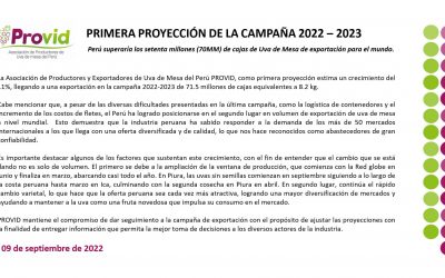 La primera proyección de la campaña de uva 2022-2023